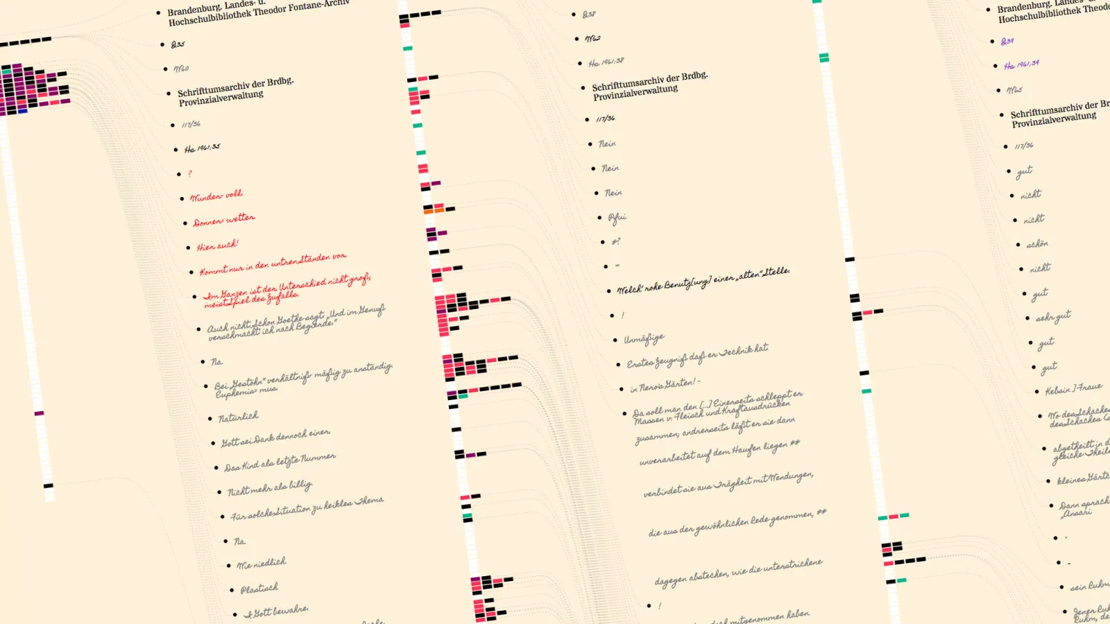 Screenshot des Forschungsprojekts "Lesespuren: Fontanes Handbibliothek visualisieren"