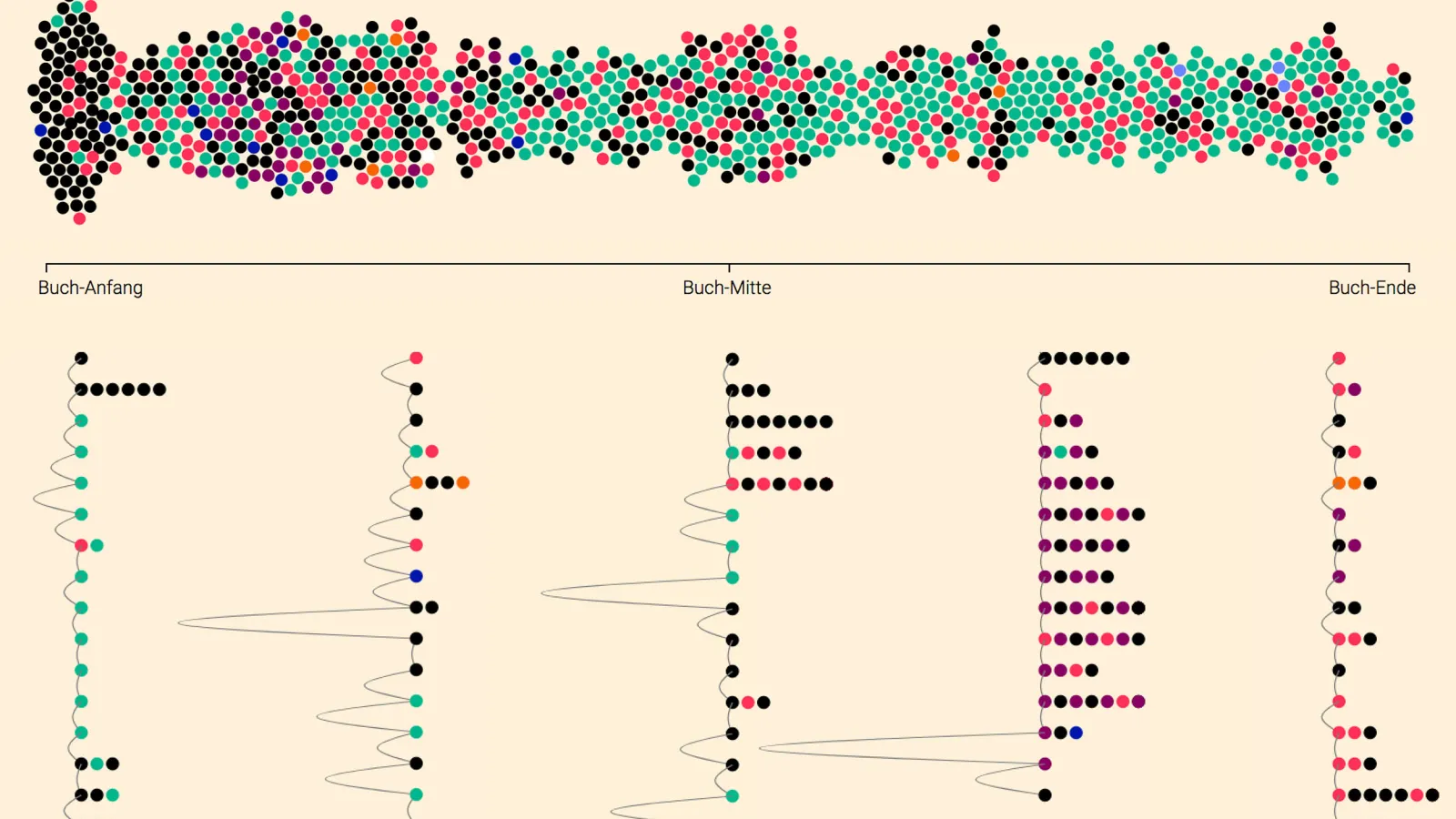 Screenshot des Forschungsprojekts "Lesespuren: Fontanes Handbibliothek visualisieren"