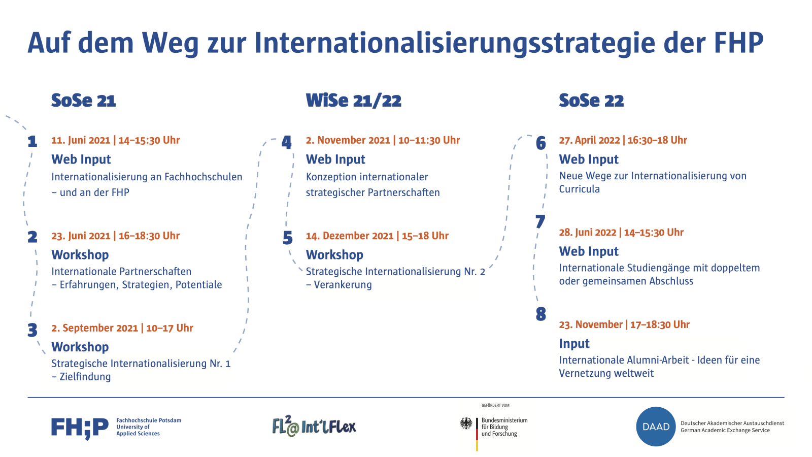 Terminbersicht, Workshops, Webinare, Internationalisierungsstrategie