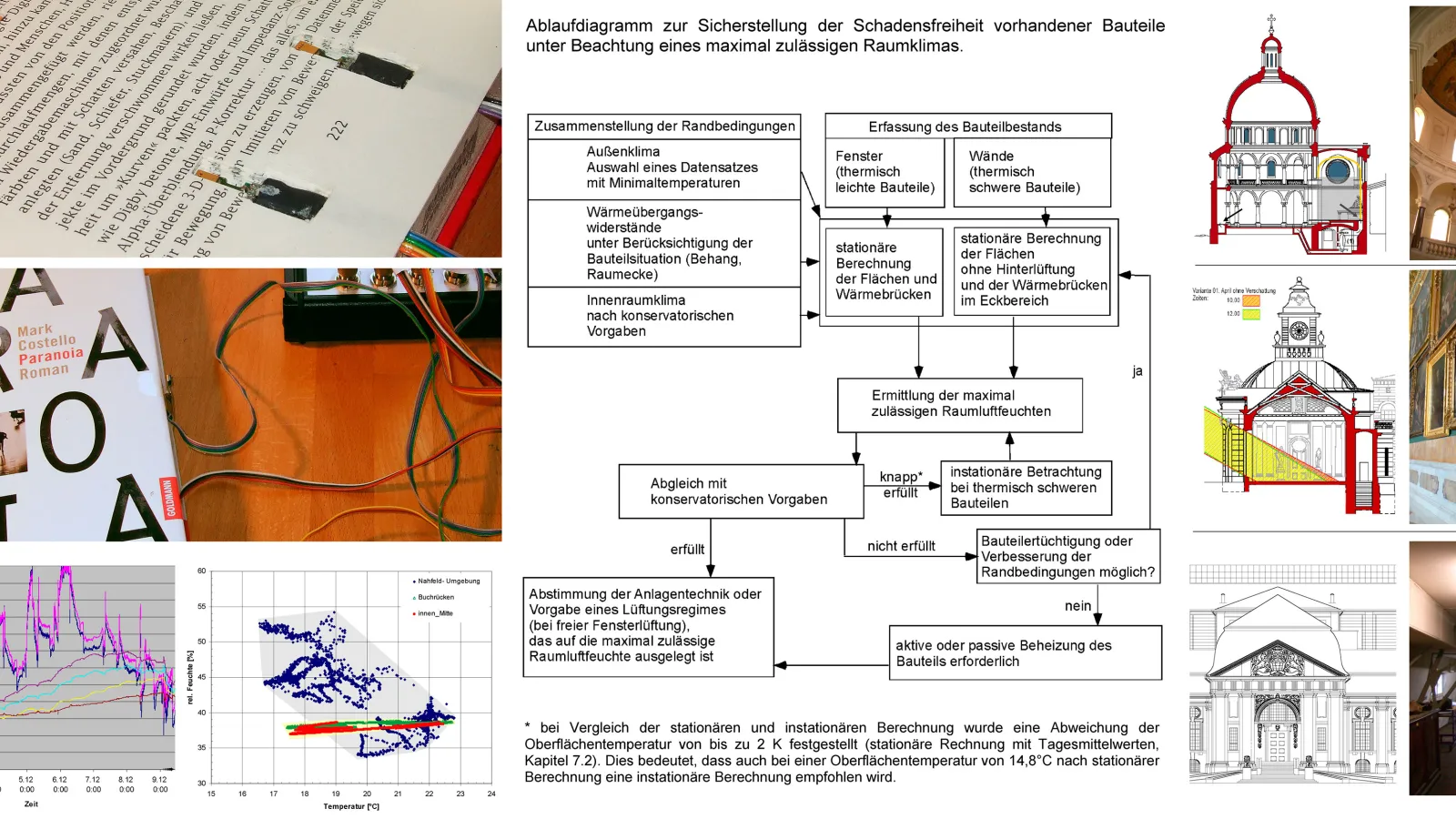 Entwurf des Projektes mit Bildern und Flussdiagramm