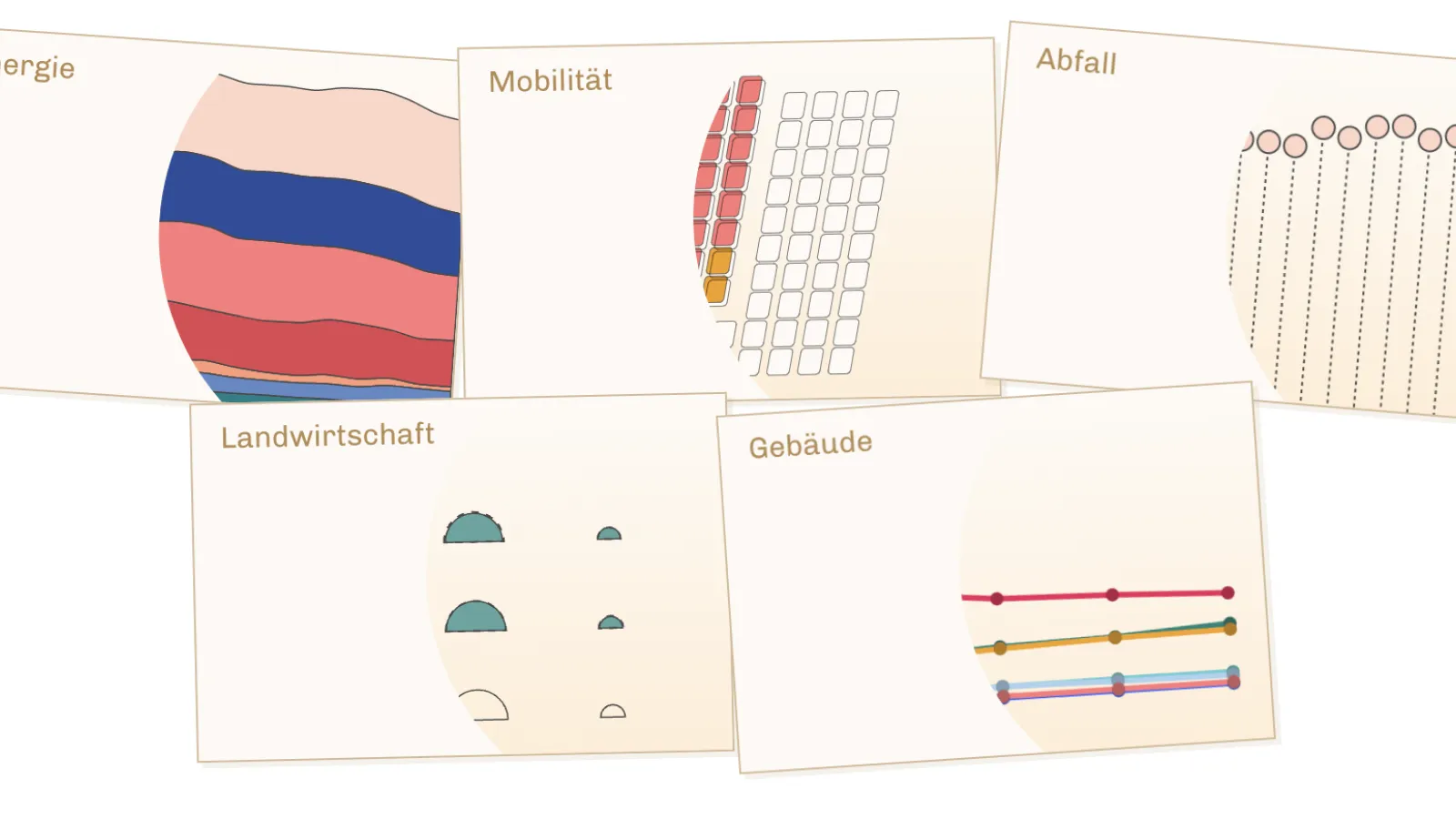 Fnf Karten mit Visualisierungen zu Energie, Mobilit?t, Abfall, Landwirtschaft und Geb?ude