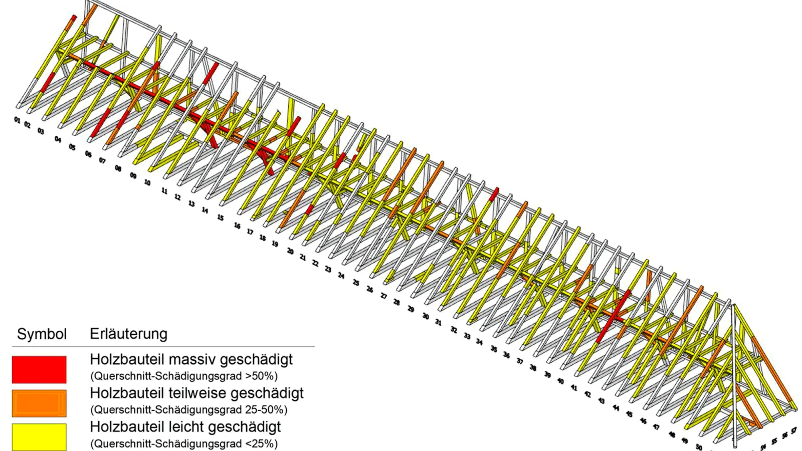 Schadenskartierung der Sparren und Holzteile