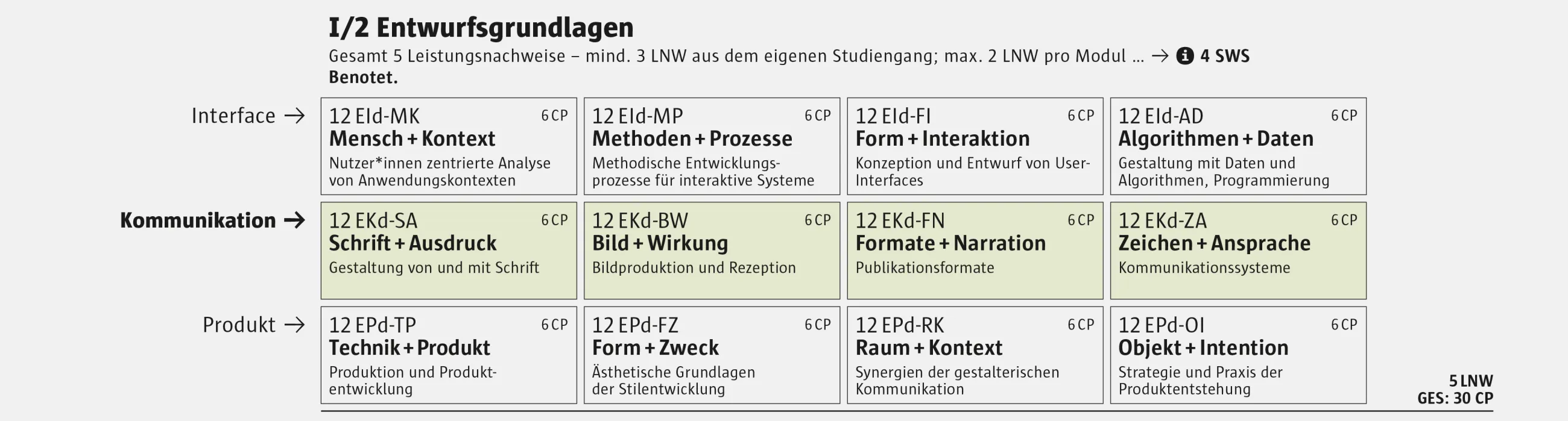 Modulgruppe I/2 Entwurfsgrundlagen