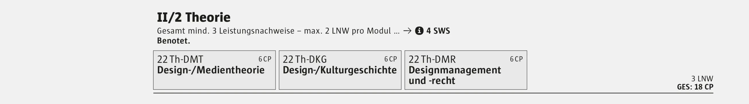 Modulgruppe II/2 Theorie