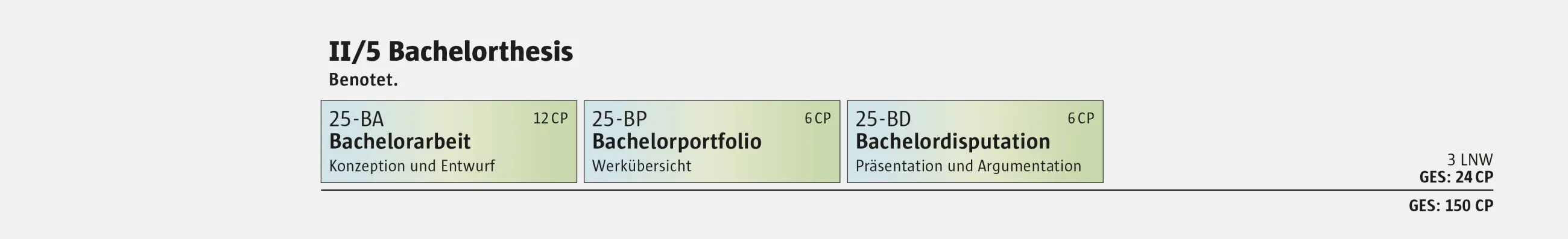 Modulgruppe II/5 Bachelorthesis 