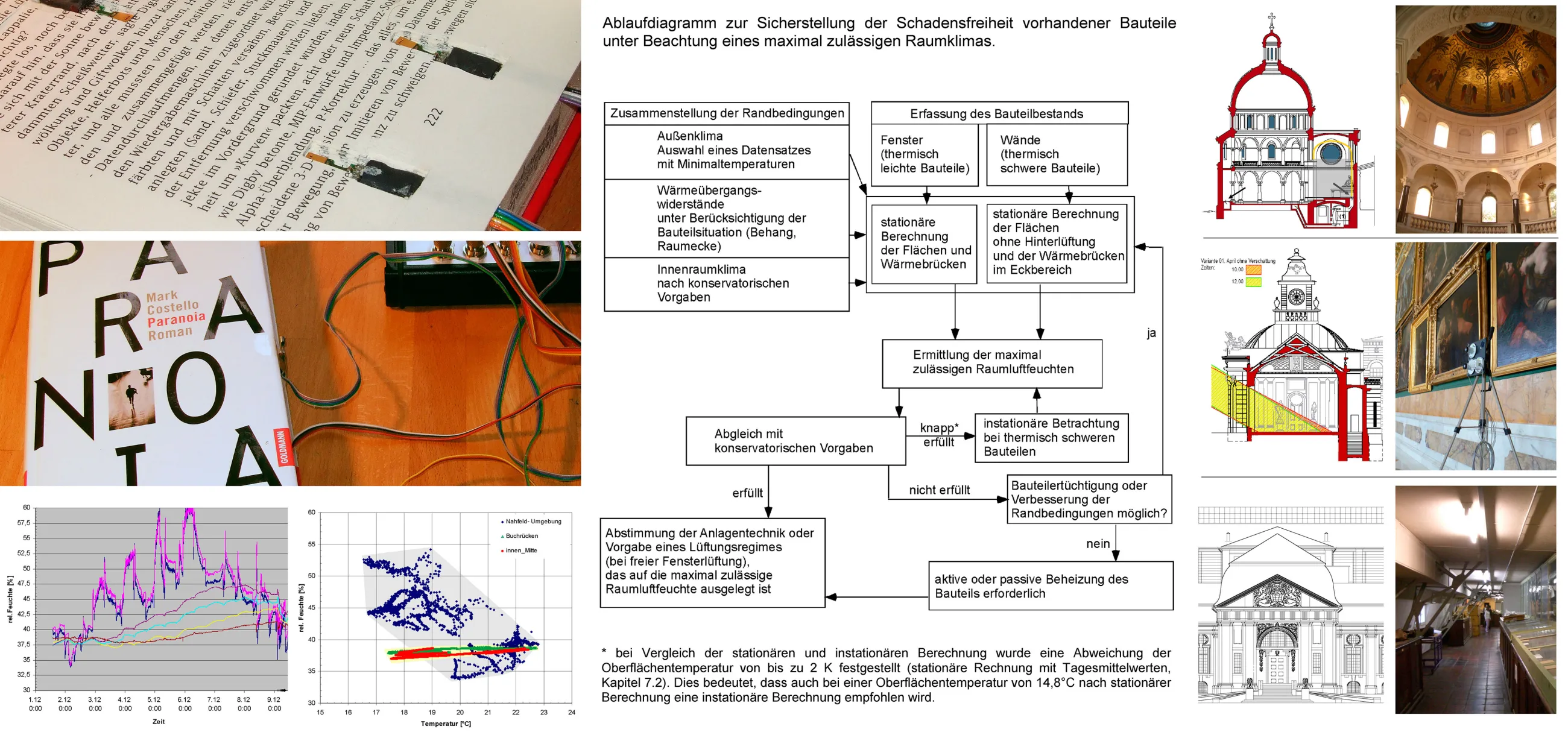 Entwurf des Projektes mit Bildern und Flussdiagramm