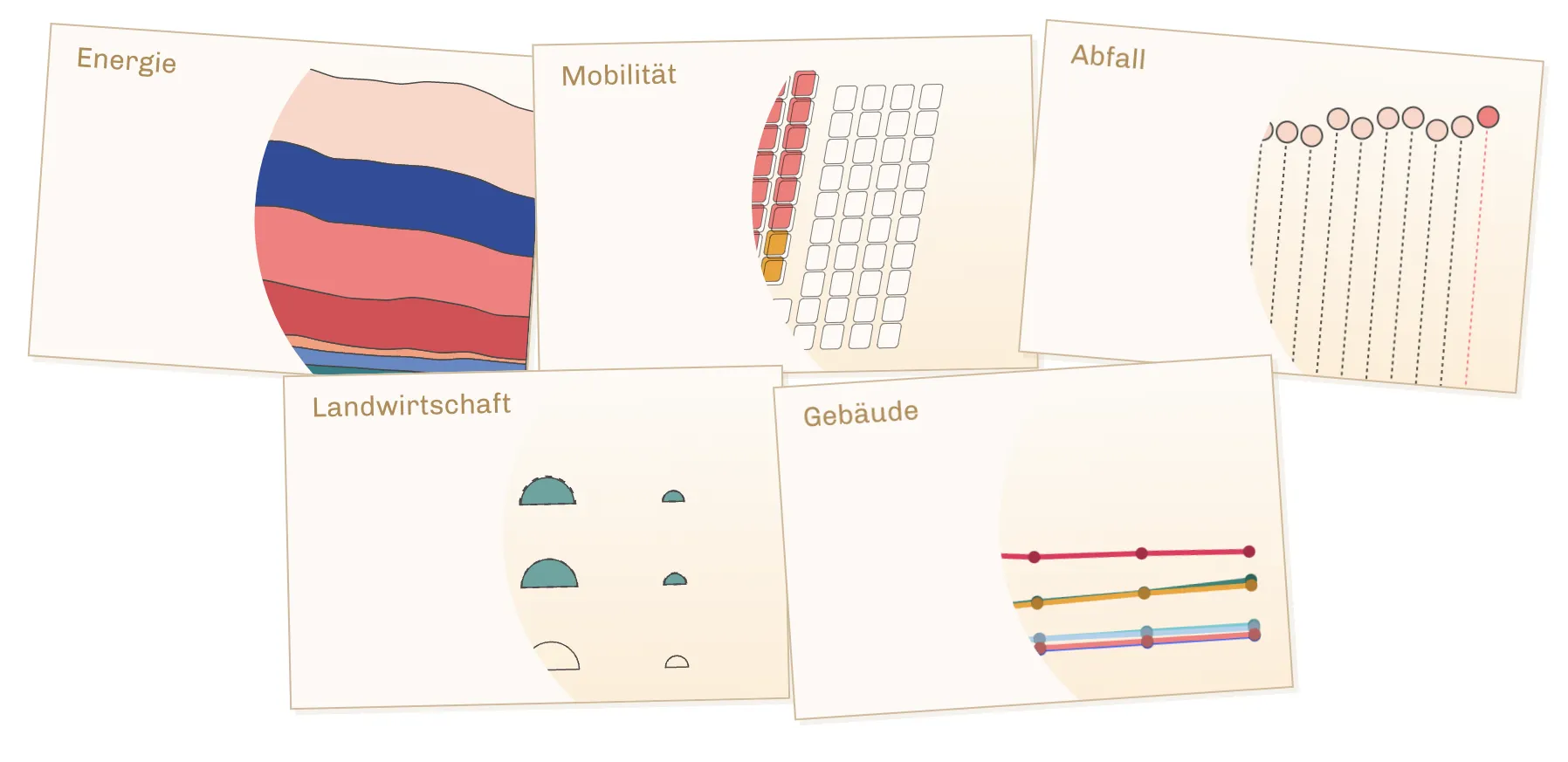 Fnf Karten mit Visualisierungen zu Energie, Mobilit?t, Abfall, Landwirtschaft und Geb?ude